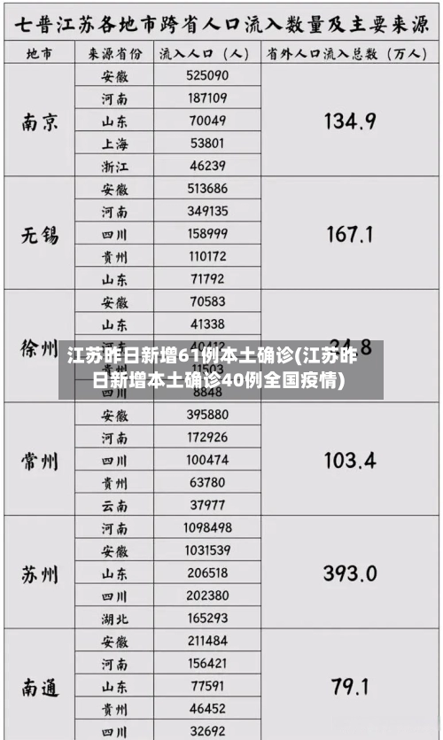 江苏昨日新增61例本土确诊(江苏昨日新增本土确诊40例全国疫情)-第1张图片