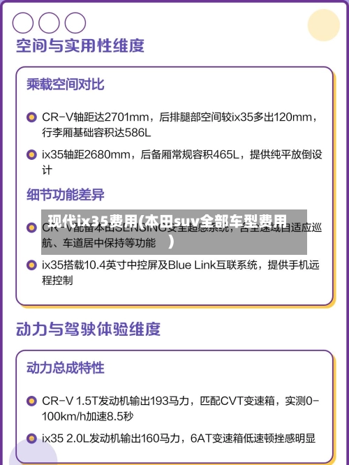 现代ix35费用(本田suv全部车型费用)-第1张图片