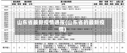 山东省最新疫情通报(山东省的最新疫情)-第1张图片