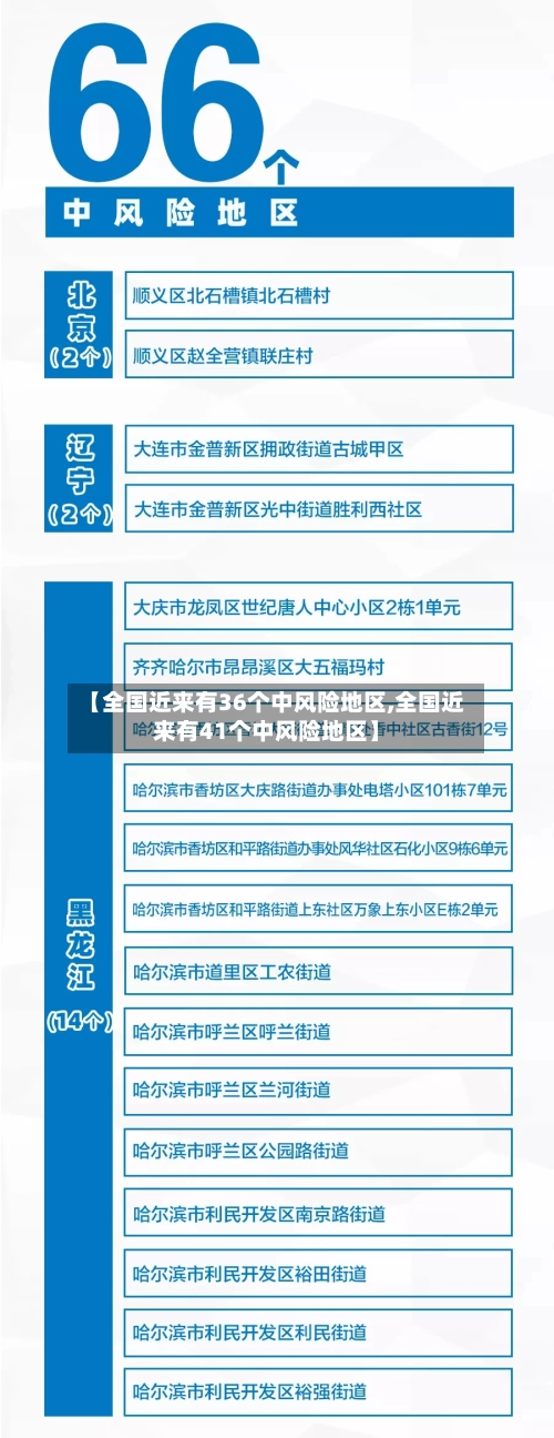 【全国近来有36个中风险地区,全国近来有41个中风险地区】-第1张图片