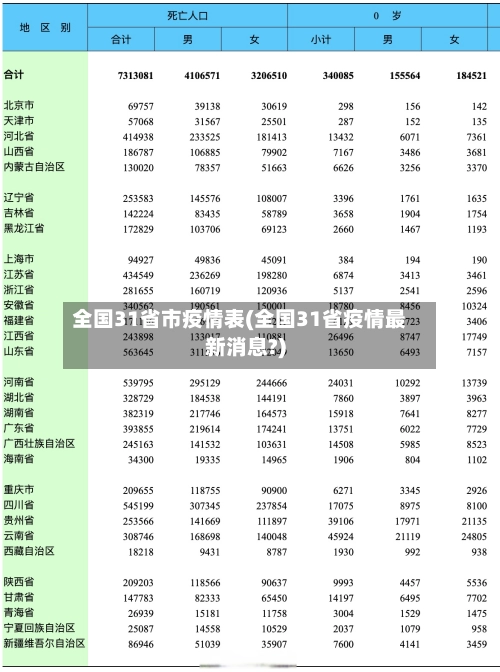 全国31省市疫情表(全国31省疫情最新消息?)-第1张图片