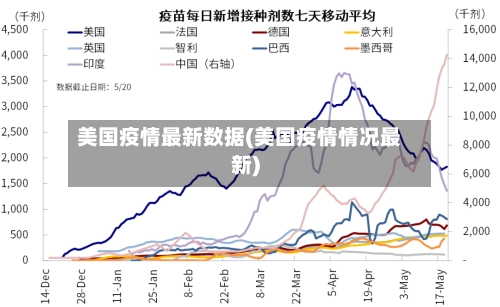 美国疫情最新数据(美国疫情情况最新)-第1张图片