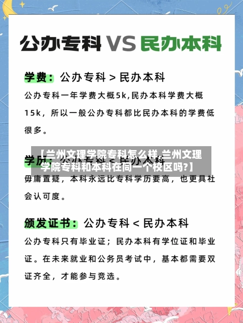 【兰州文理学院专科怎么样,兰州文理学院专科和本科在同一个校区吗?】-第1张图片