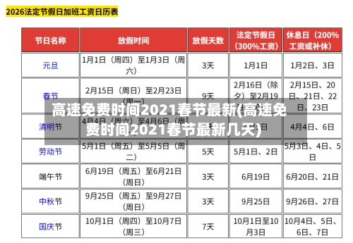 高速免费时间2021春节最新(高速免费时间2021春节最新几天)-第1张图片