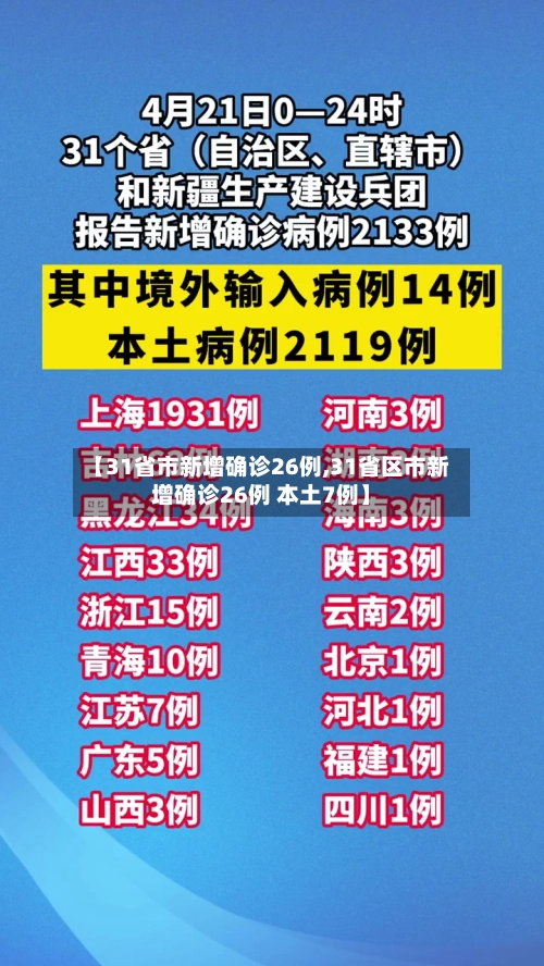 【31省市新增确诊26例,31省区市新增确诊26例 本土7例】-第2张图片