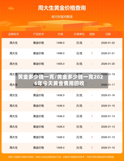 黄金多少钱一克/黄金多少钱一克2026年今天黄金费用回收-第1张图片