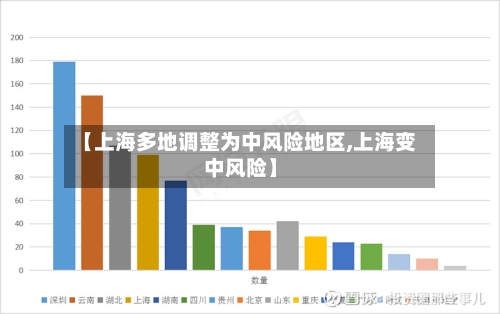 【上海多地调整为中风险地区,上海变中风险】-第3张图片
