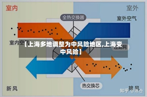 【上海多地调整为中风险地区,上海变中风险】-第2张图片