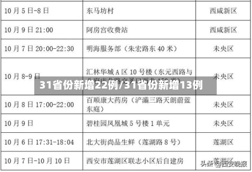 31省份新增22例/31省份新增13例-第2张图片