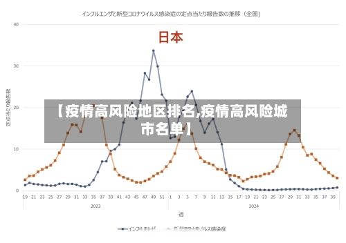 【疫情高风险地区排名,疫情高风险城市名单】-第1张图片