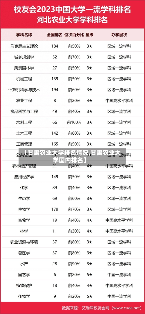 【甘肃农业大学排名情况,甘肃农业大学国内排名】-第1张图片