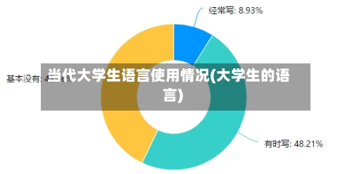 当代大学生语言使用情况(大学生的语言)-第1张图片