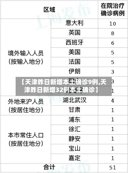 【天津昨日新增本土确诊9例,天津昨日新增32例本土确诊】-第1张图片