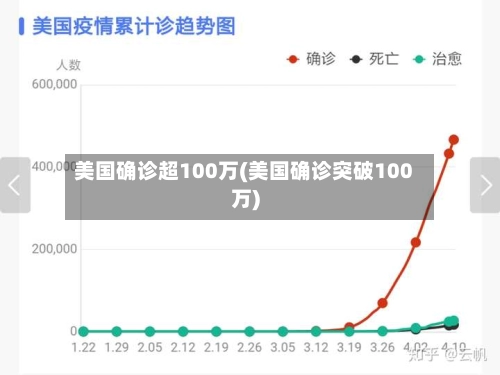 美国确诊超100万(美国确诊突破100万)-第2张图片