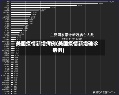 美国疫情新增病例(美国疫情新增确诊病例)-第1张图片