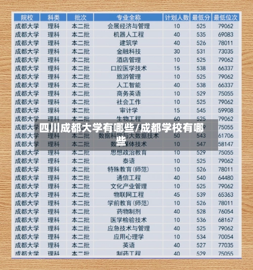 四川成都大学有哪些/成都学校有哪些-第1张图片