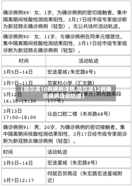 【哈尔滨10例病例详情,哈尔滨12例确诊病例活动轨迹】-第3张图片