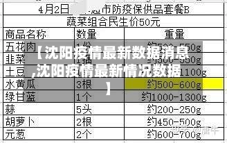 【沈阳疫情最新数据消息,沈阳疫情最新情况数据】-第3张图片