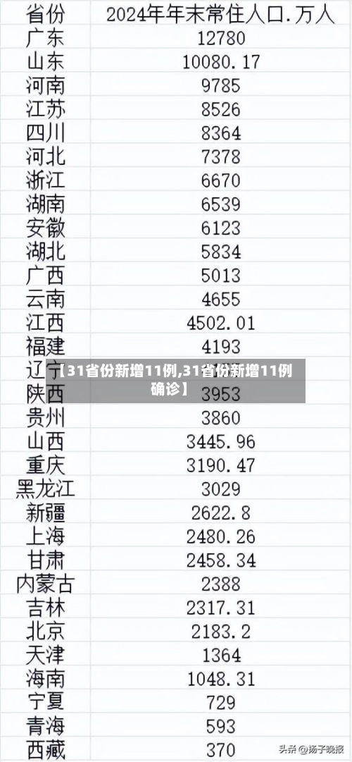 【31省份新增11例,31省份新增11例确诊】-第1张图片