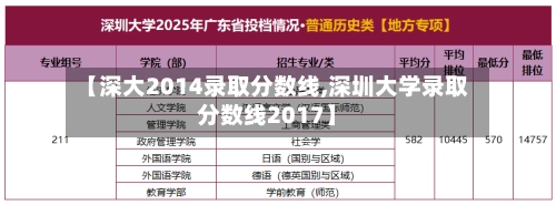 【深大2014录取分数线,深圳大学录取分数线2017】-第1张图片