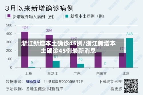 浙江新增本土确诊45例/浙江新增本土确诊45例最新消息-第3张图片