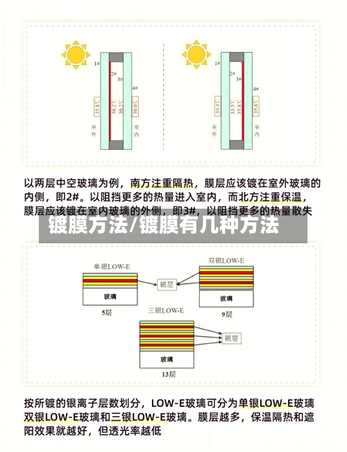 镀膜方法/镀膜有几种方法-第1张图片