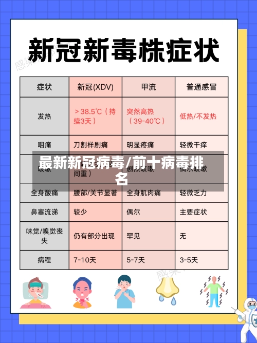 最新新冠病毒/前十病毒排名-第1张图片