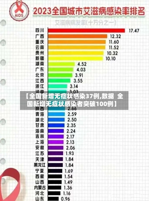 【全国新增无症状感染37例,数据  全国新增无症状感染者突破100例】-第1张图片
