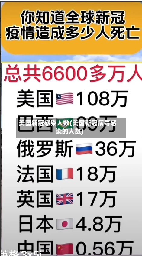 美国新冠感染人数(美国新冠病毒感染的人数)-第1张图片