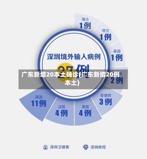 广东新增20本土确诊(广东新增20例本土)-第1张图片