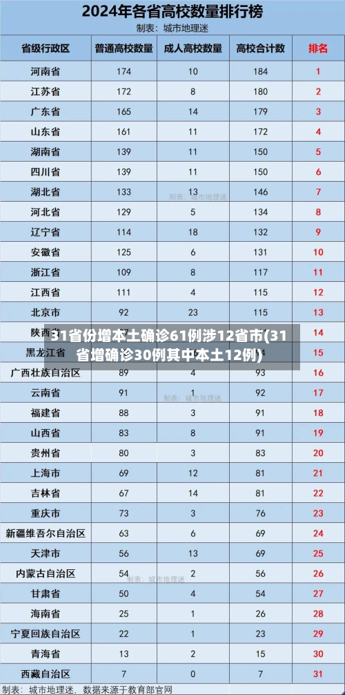 31省份增本土确诊61例涉12省市(31省增确诊30例其中本土12例)