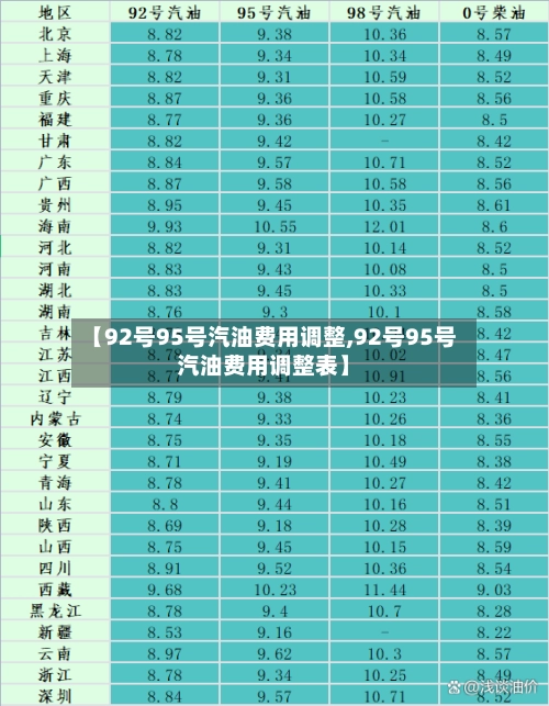 【92号95号汽油费用调整,92号95号汽油费用调整表】-第1张图片