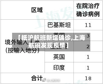 【抵沪航班新增确诊,上海航班发现疫情】-第2张图片