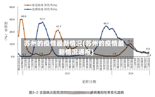 苏州的疫情最新情况(苏州的疫情最新情况通报)-第1张图片