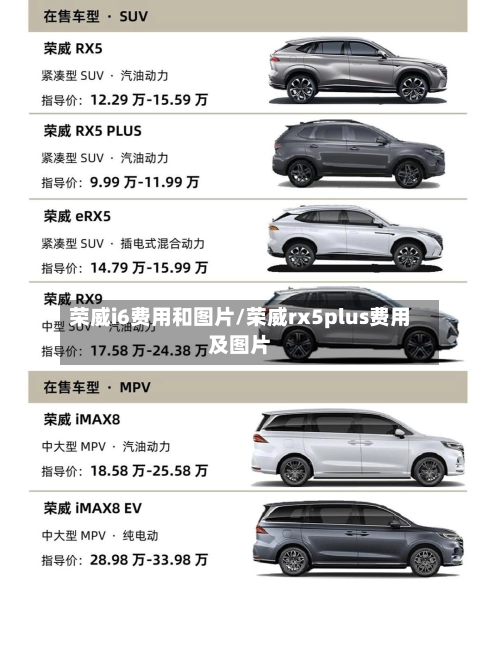 荣威i6费用和图片/荣威rx5plus费用及图片-第2张图片