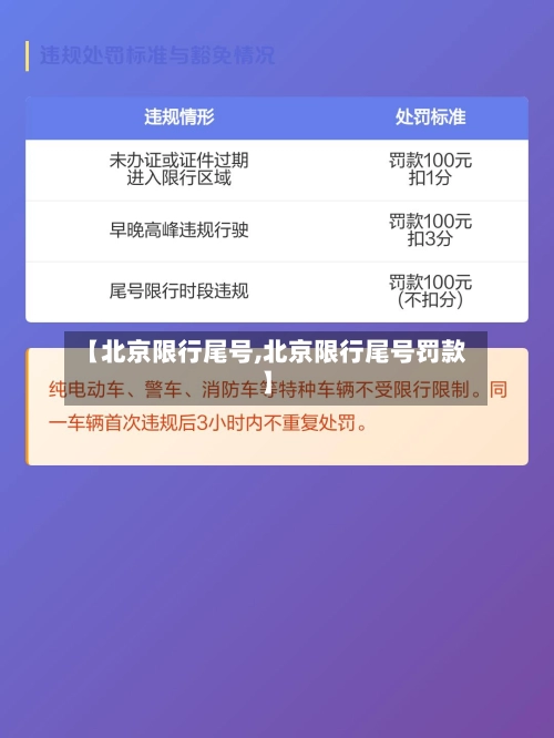 【北京限行尾号,北京限行尾号罚款】-第2张图片
