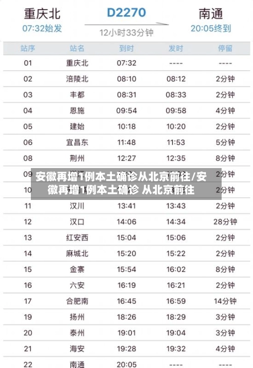 安徽再增1例本土确诊从北京前往/安徽再增1例本土确诊 从北京前往-第1张图片