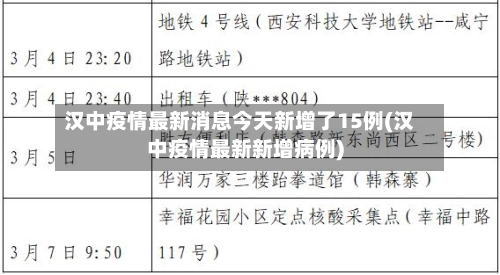 汉中疫情最新消息今天新增了15例(汉中疫情最新新增病例)-第1张图片