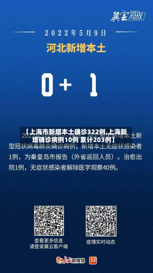 【上海市新增本土确诊322例,上海新增确诊病例10例 累计203例】-第1张图片