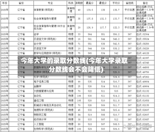今年大学的录取分数线(今年大学录取分数线会不会降低)-第3张图片