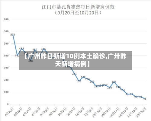 【广州昨日新增10例本土确诊,广卅昨天新增病例】-第1张图片
