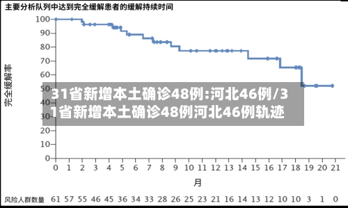 31省新增本土确诊48例:河北46例/31省新增本土确诊48例河北46例轨迹-第2张图片