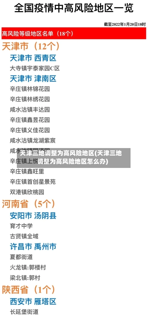 天津三地调整为高风险地区(天津三地调整为高风险地区怎么办)-第2张图片