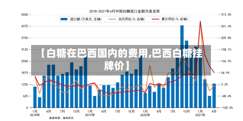 【白糖在巴西国内的费用,巴西白糖挂牌价】