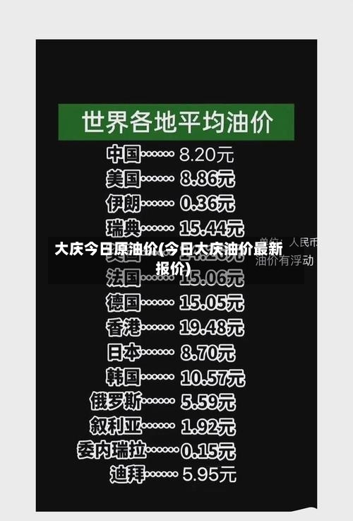 大庆今日原油价(今日大庆油价最新报价)-第2张图片