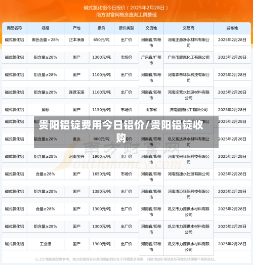 贵阳铝锭费用今日铝价/贵阳铝锭收购-第1张图片