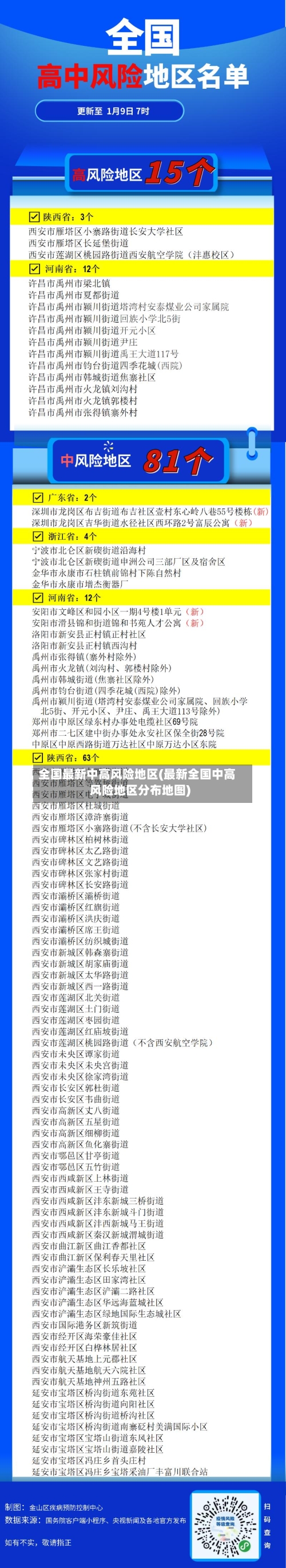 全国最新中高风险地区(最新全国中高风险地区分布地图)-第2张图片