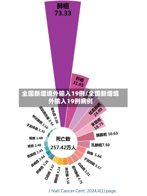 全国新增境外输入19例/全国新增境外输入19例病例-第1张图片