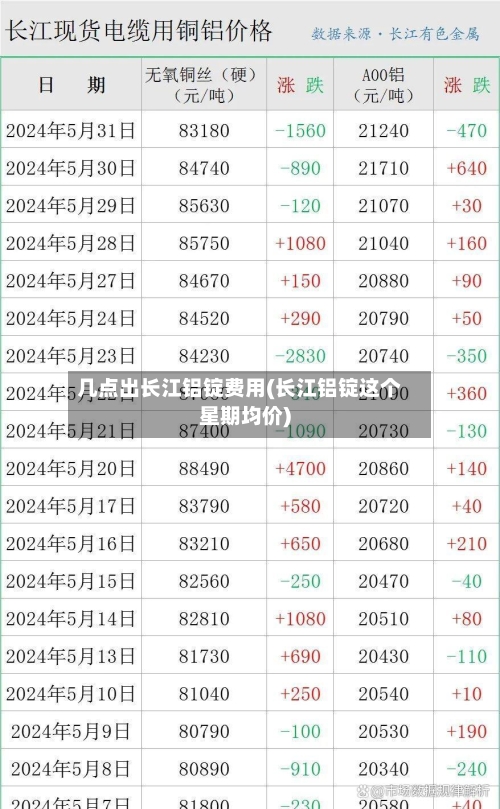 几点出长江铝锭费用(长江铝锭这个星期均价)-第1张图片