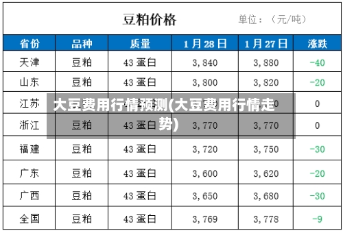 大豆费用行情预测(大豆费用行情走势)-第2张图片